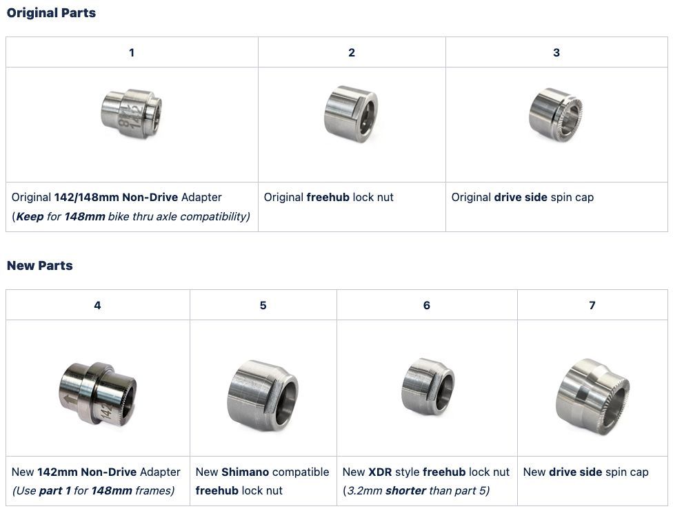 Zestaw adapterów Wahoo KICKR 142mm 2021 V2 Shimano/XDR