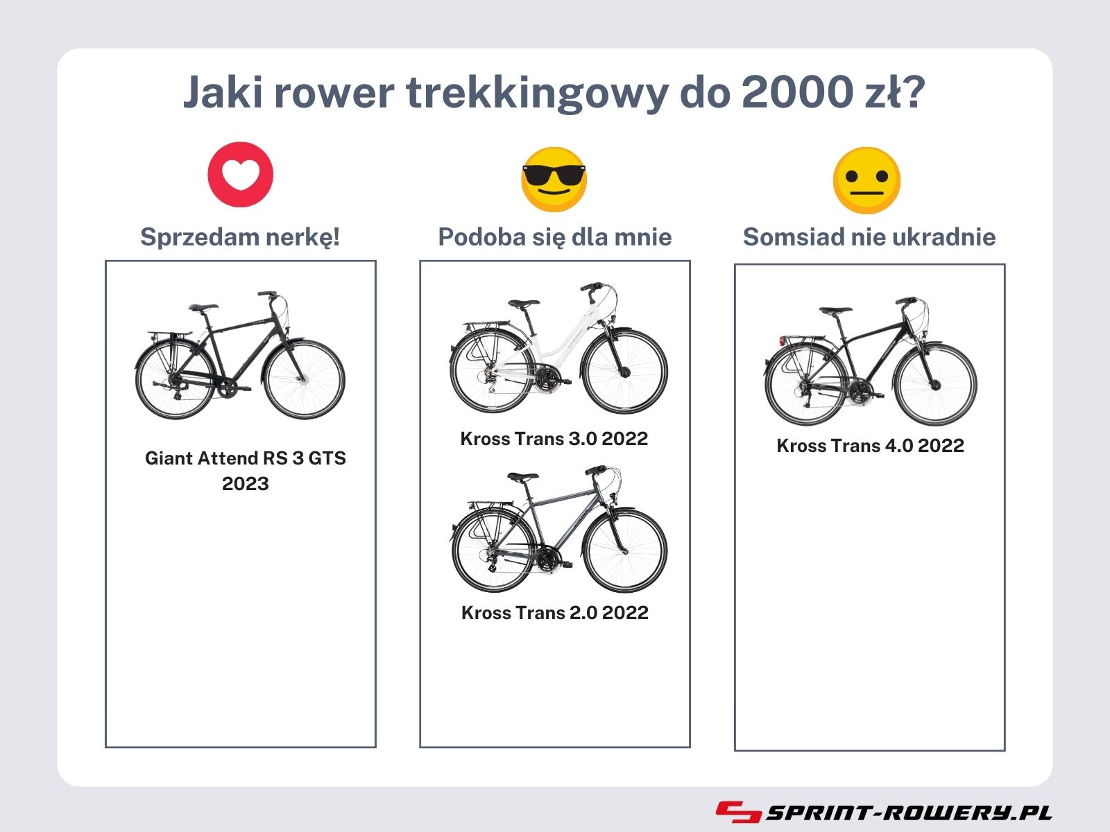 W pełni wyposażony rower - infografika