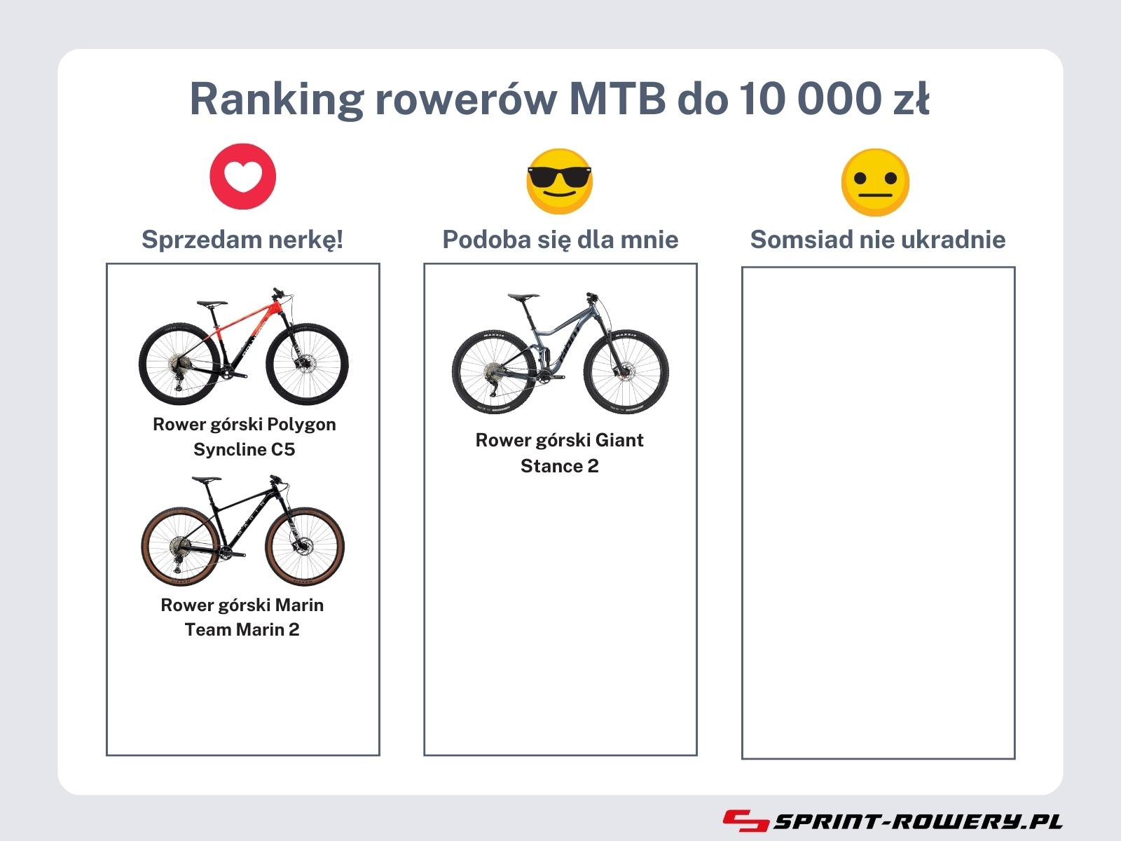 Ranking rowerów MTB do 10000 – tabela