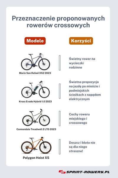 Rower do 5000 zł. Lista najlepszych propozycji