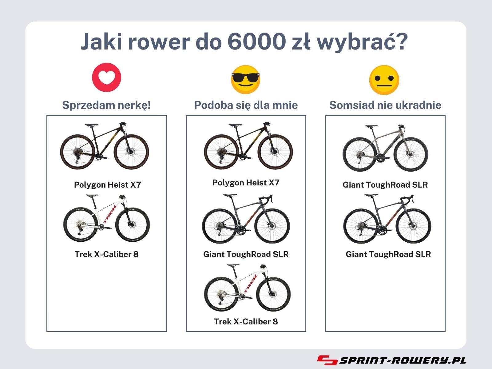 Rower do 6000 - tabela