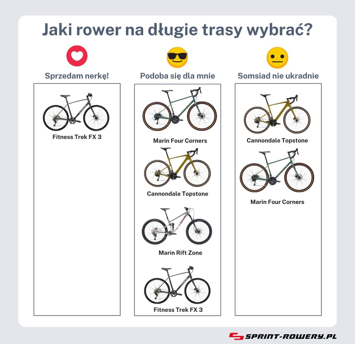Rower na długie trasy – tabela