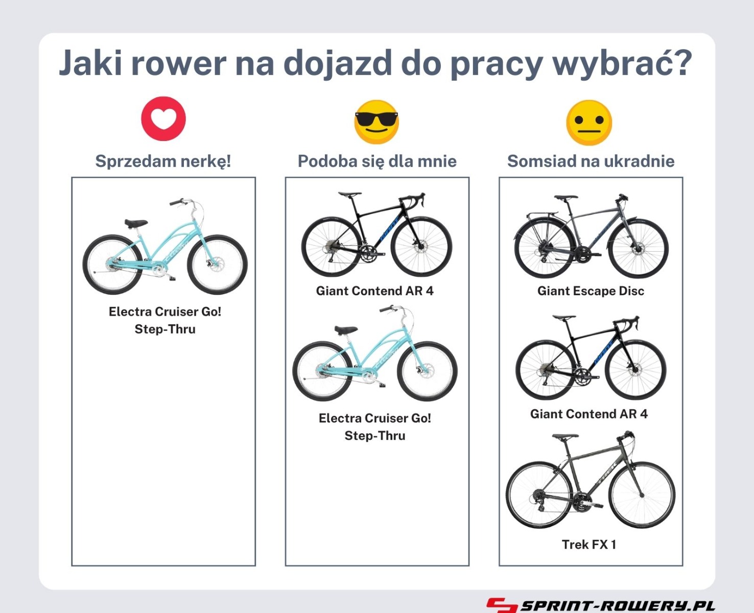 Rower na dojazd do pracy – tabela