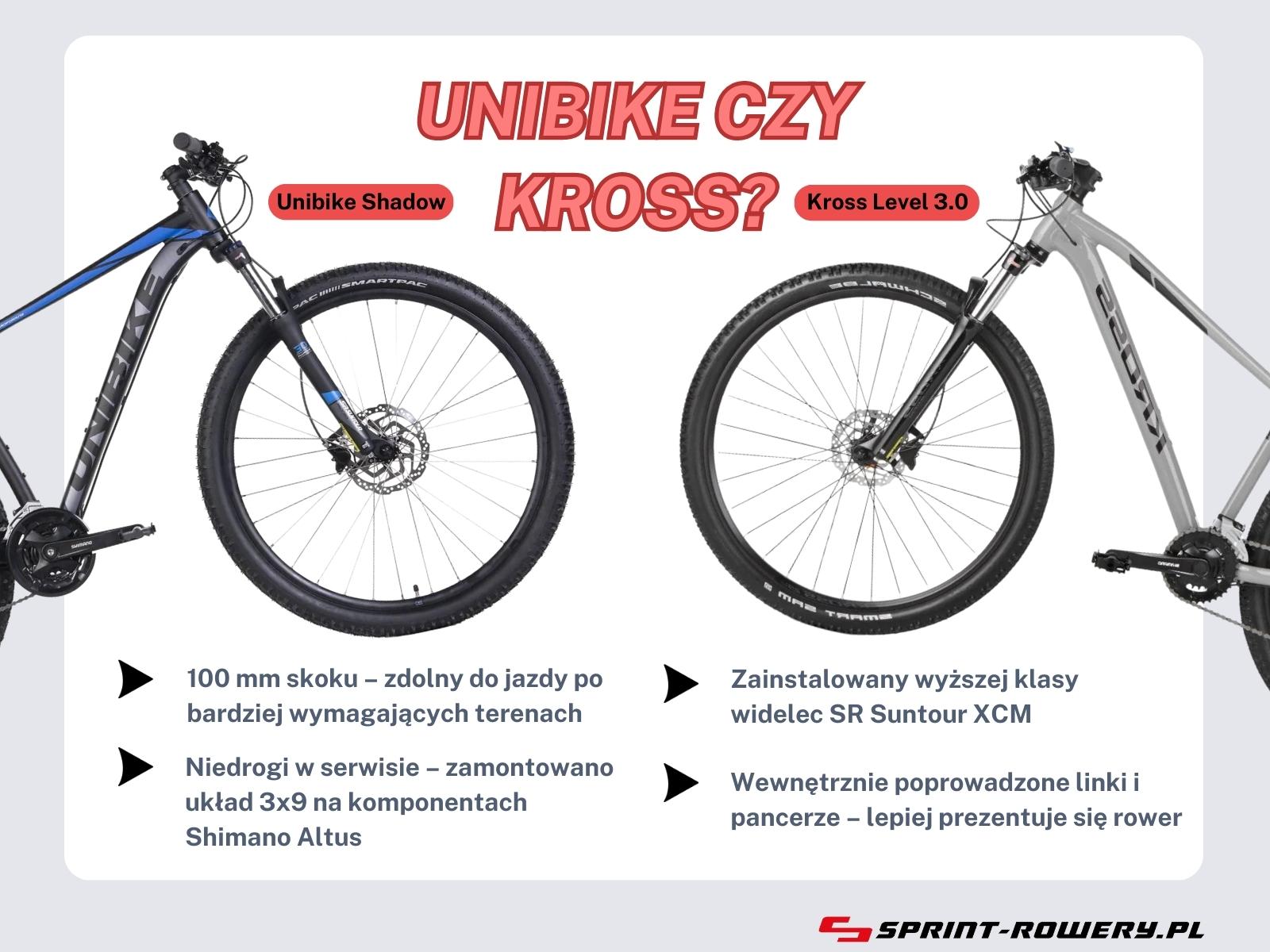 Rower Unibike czy Kross – zalety dwóch modeli