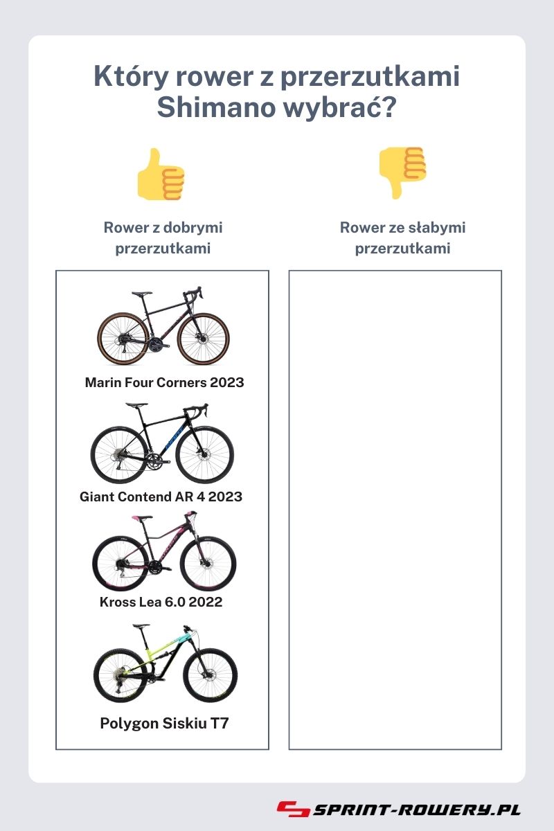 Jakie przerzutki Shimano wybrać - infografika